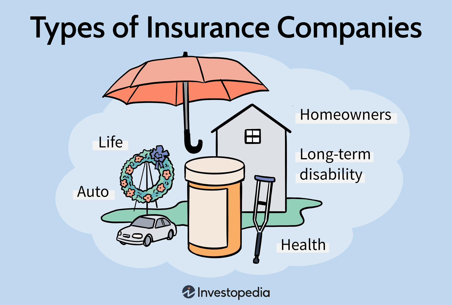 Understanding Your AI United Insurance Policy and Coverage